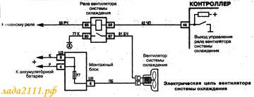 схемы электровентилятора системы охлаждения (инжектор)
