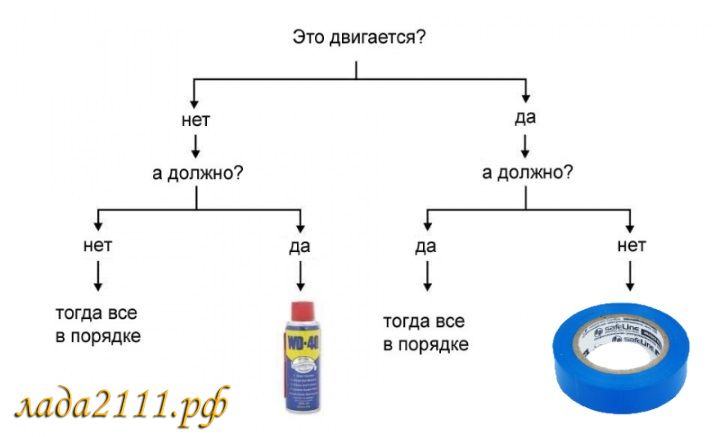 ?????????? WD-40 ? ????
