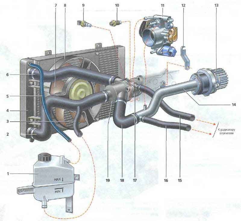 схема охлаждения двигателя Калины