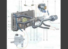 Система охлаждения двигателя 