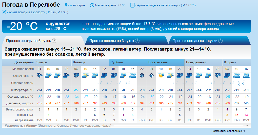 Погода в выселках рп5. Прогноз погоды в Перелюбе Саратовской области. Погода в Перелюбе на сегодня. Прогноз погоды ощущается как. Погода в Перелюбе Саратовской области.