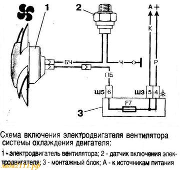 схемы электровентилятора системы охлаждения (карбюратор)